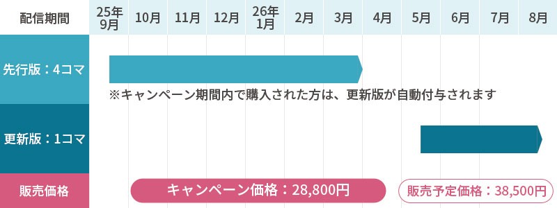 【早期対策キャンペーン】外科専門医試験リサーチサマライズ2026~試験日まで視聴可~