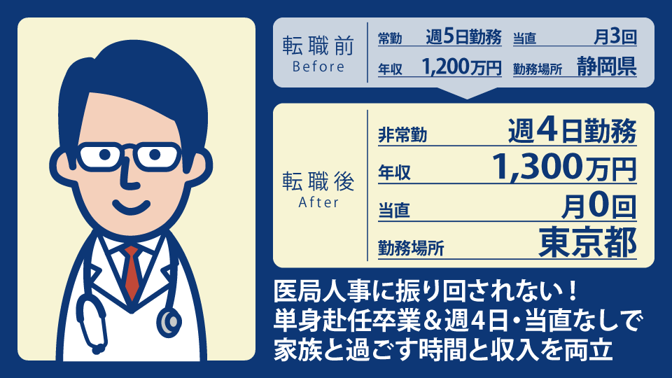 30代男性消化器内科医